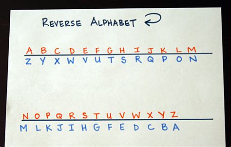 Backwards Alphabet Code: Codes and Secret Messages.